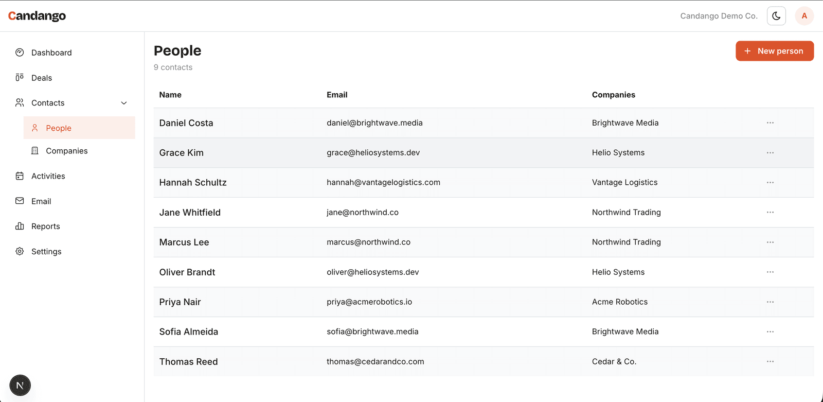 Candango contacts list