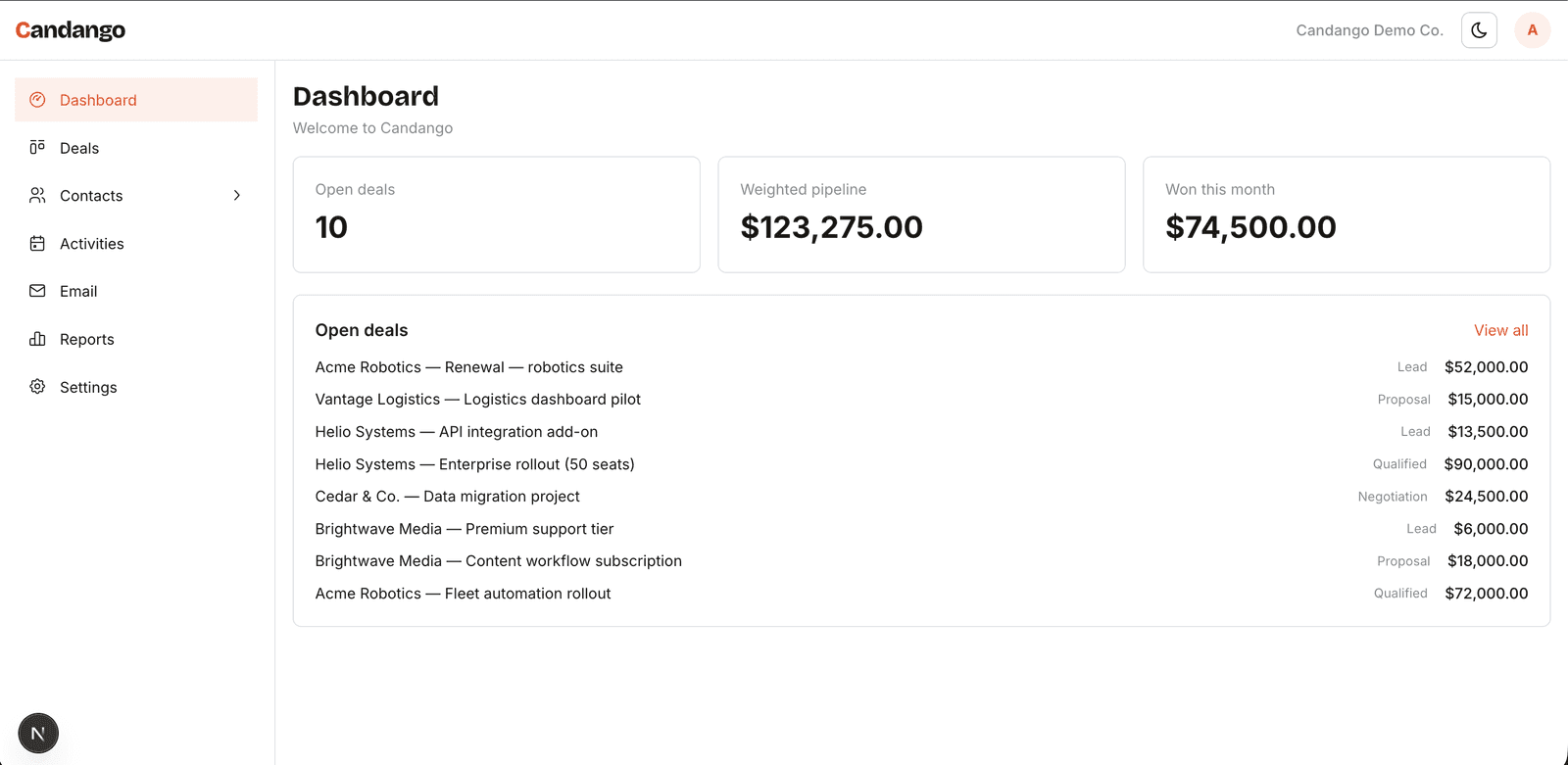 Candango home dashboard with key metrics
