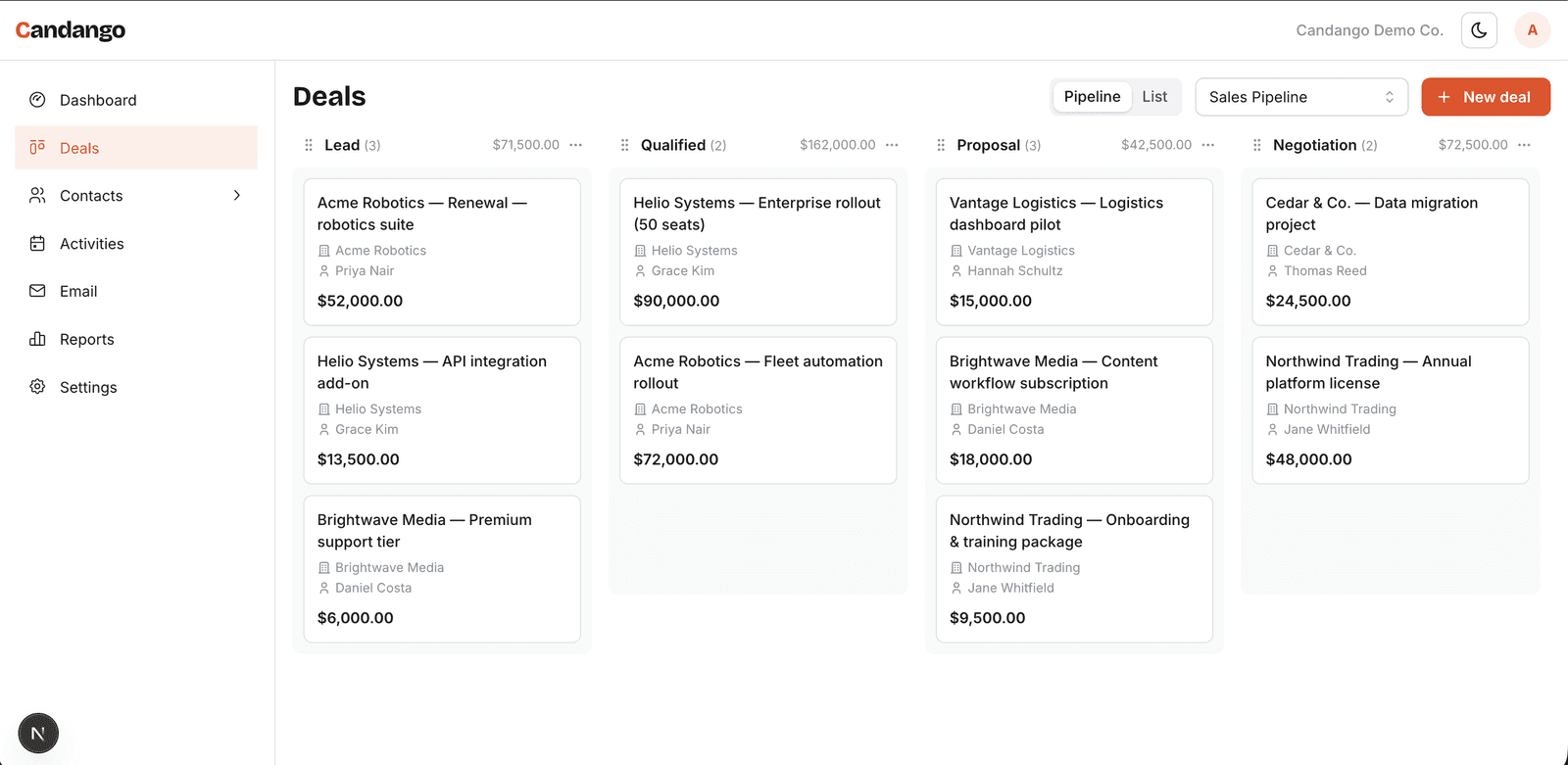 Candango deal pipeline — a Kanban board with customizable stages and deal values